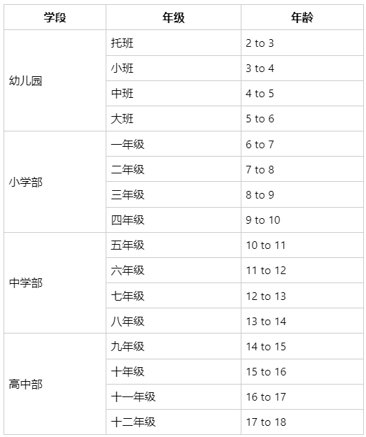 重庆哈罗礼德学校招生简章(幼儿园-高中)(图2) 重庆哈罗礼德学校招生简章(幼儿园-高中)(图2)