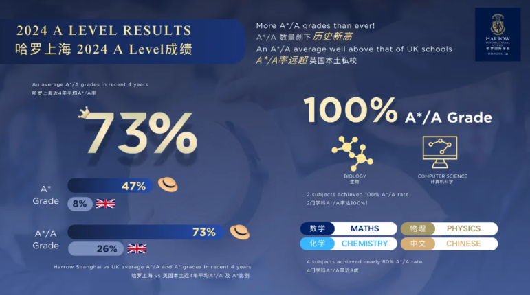 哈罗上海：9月21日小/中学部校园开放日!(图2)