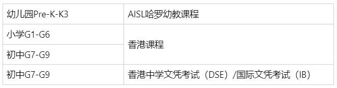 深圳前海哈罗外籍人员子女学校招生简章（幼儿园-高中）(图3)