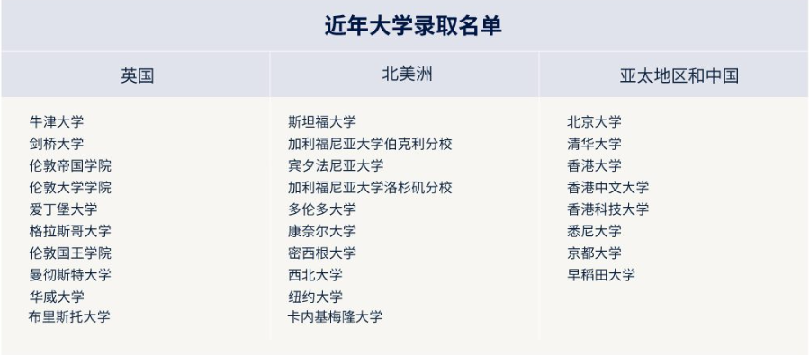 哈罗学校奖学金(图3)