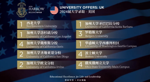 全球TOP30大学榜单新鲜出炉！ 哈罗北京领跑全球学府！(图2)