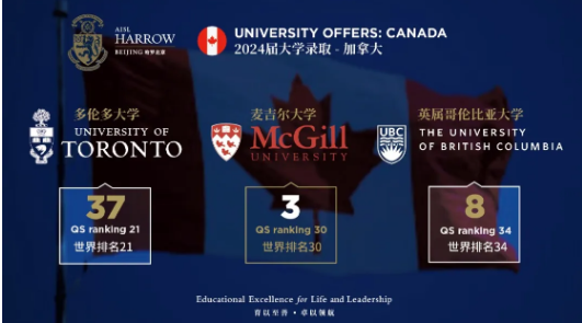 全球TOP30大学榜单新鲜出炉！ 哈罗北京领跑全球学府！(图4)