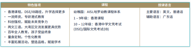 深圳前海哈罗港人子弟学校常见问答(图3)