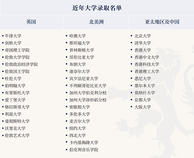 升学坦途，剑指名校(图2)