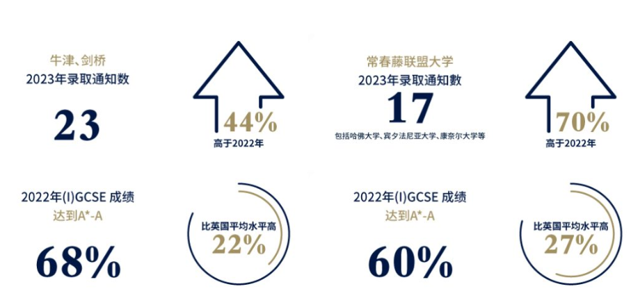 哈罗学校奖学金(图2)