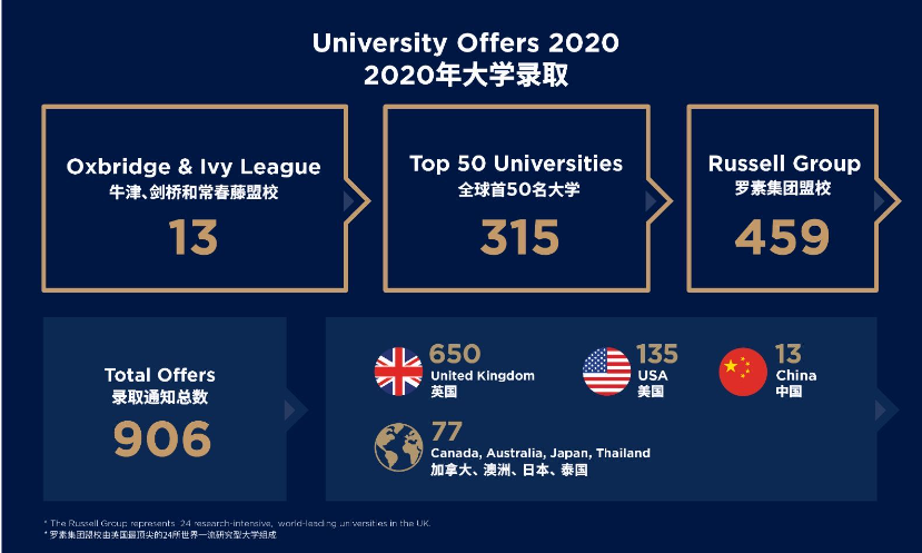 重庆哈罗礼德学校常见问答(图3)