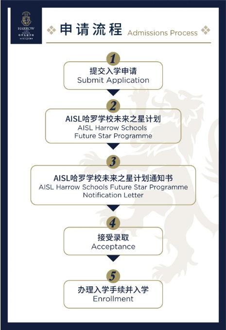 横琴哈罗礼德学校2024/25年简章！(图34)