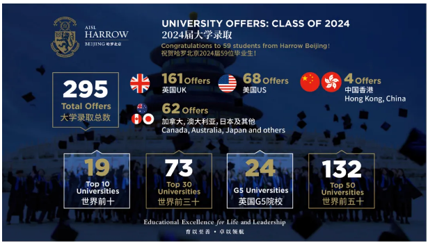 A Level Subject Choices | 与世界联动，哈罗北京最大化 A Level 课程优势，助力学术卓越(图2)