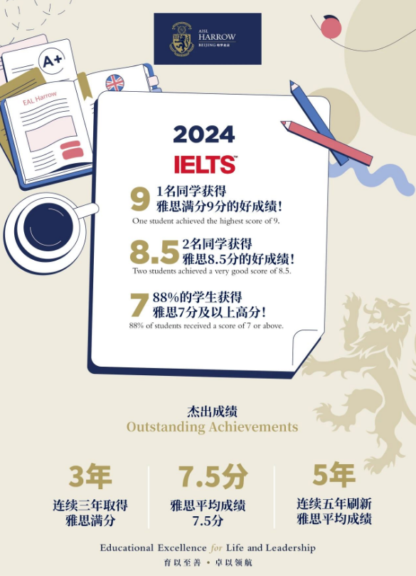 官宣！哈罗北京雅思平均分位列第一梯队，全国仅两所学校上榜(图2)