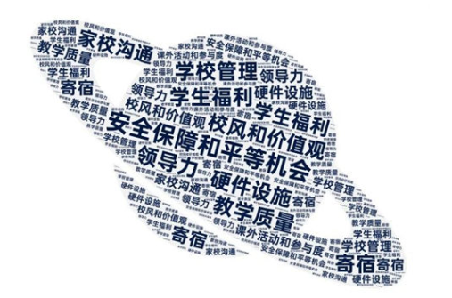 荣耀时刻！海口哈罗学校荣膺海南唯一、中国第 15 所 COBIS 认证学校(图4)