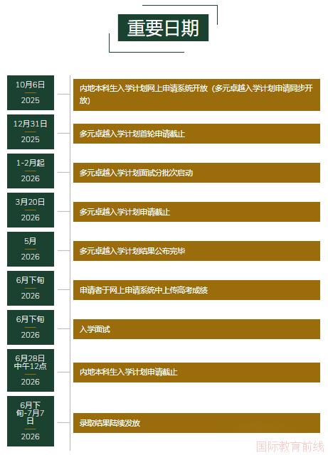 重庆哈罗礼德学校！2026高考申请香港八大本科，这份全指南收好(图1)