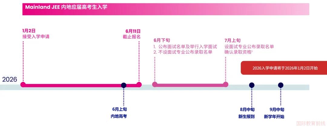 重庆哈罗礼德学校！2026高考申请香港八大本科，这份全指南收好(图6)