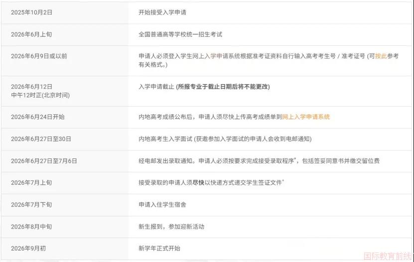 重庆哈罗礼德学校！2026高考申请香港八大本科，这份全指南收好(图7)