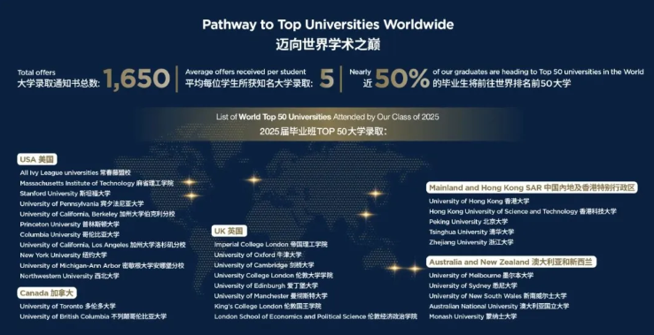 上海哈罗全额奖学金限时抢!2年免费就读,手慢无!(图3)