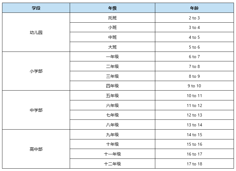海南国际学校|哈罗海口礼德学校2026年招生简章！（附学费）(图2)