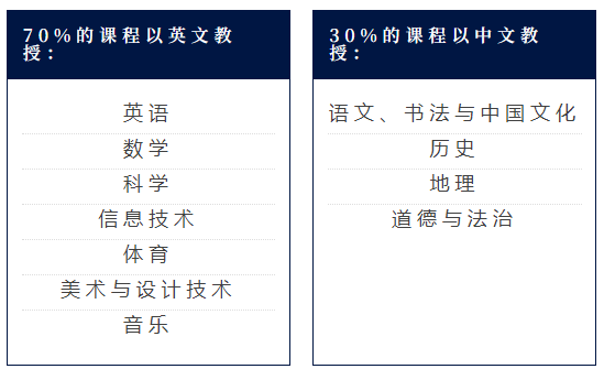 海南国际学校|哈罗海口礼德学校2026年招生简章！（附学费）(图6)